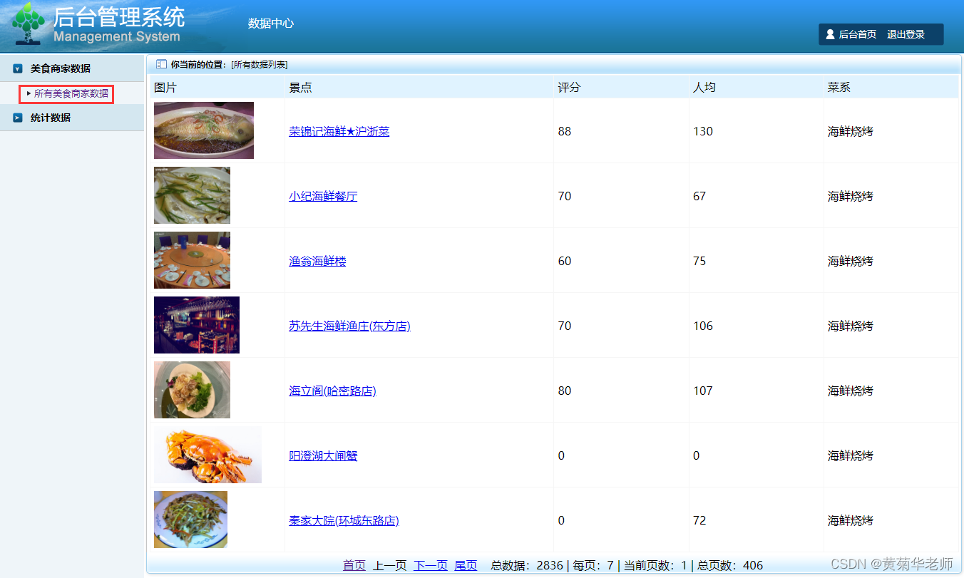 Python上海美食商家爬虫数据可视化分析和推荐查询系统,第6张