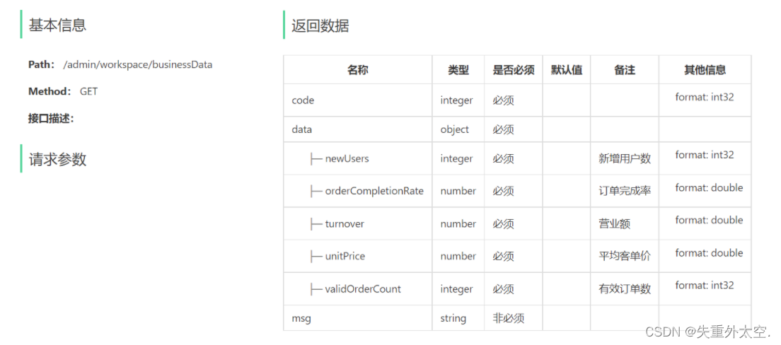 基于SpringBoot+Apache POI的前后端分离外卖项目-苍穹外卖(十九),在这里插入图片描述,第2张