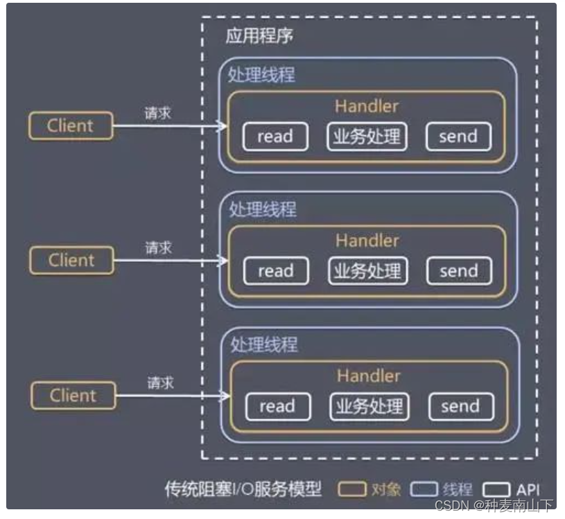 深度解析 Netty 架构与原理,第10张