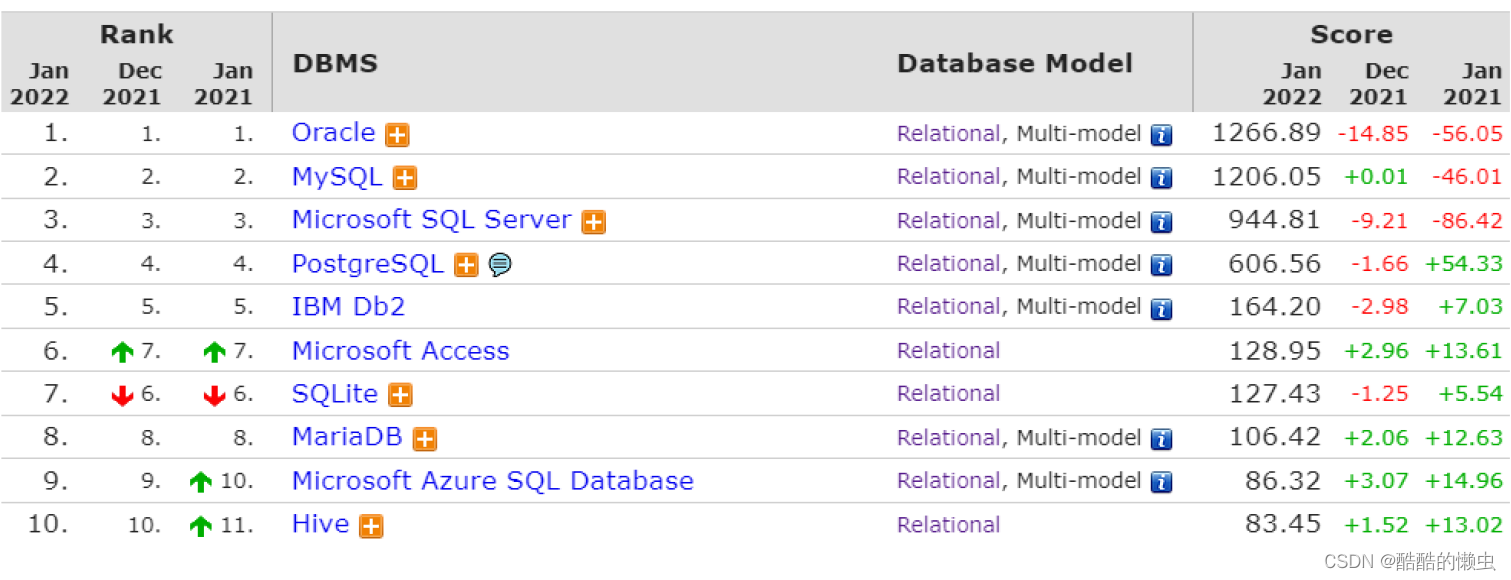 MySQL— 基础语法大全及操作演示！！！（上）,在这里插入图片描述,第2张