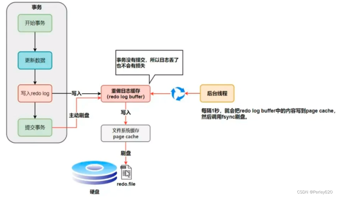 MySQL进阶（日志）——MySQL的日志 & bin log (归档日志) & 事务日志redo log(重做日志) & undo log(回滚日志),在这里插入图片描述,第6张