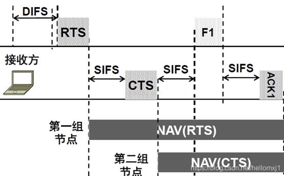 【无线网络技术】——无线局域网（学习笔记）,在这里插入图片描述,第22张