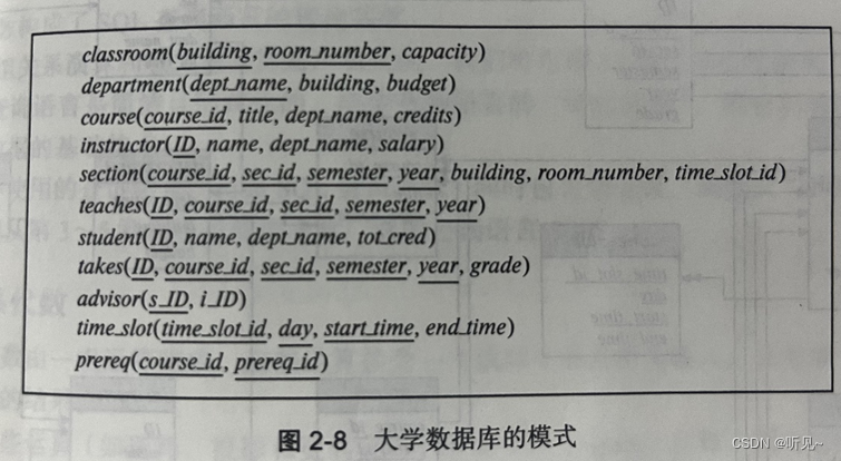 数据库系统概念 第七版 中文答案 第3章 SQL介绍,第1张