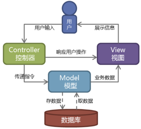 Django--基于Python的Web应用框架,第2张