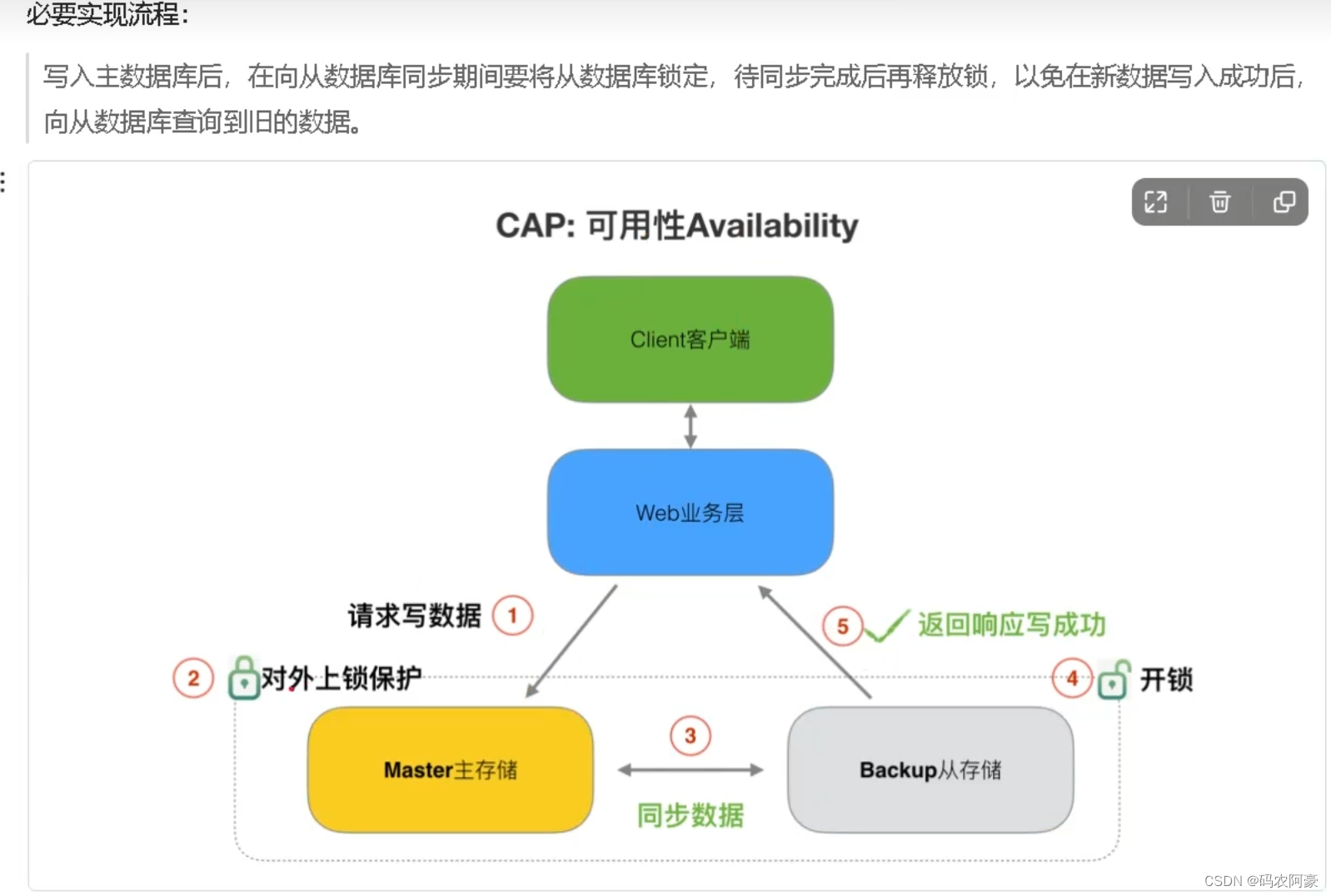 分布式系统面试全集通第一篇（dubbo+redis+zookeeper----分布式+CAP+BASE+分布式事务+分布式锁）,在这里插入图片描述,第5张