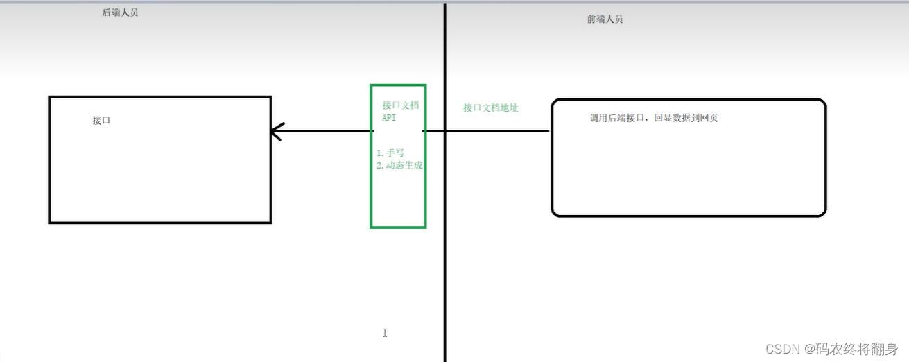 Java高级篇-----Springboot框架,第57张