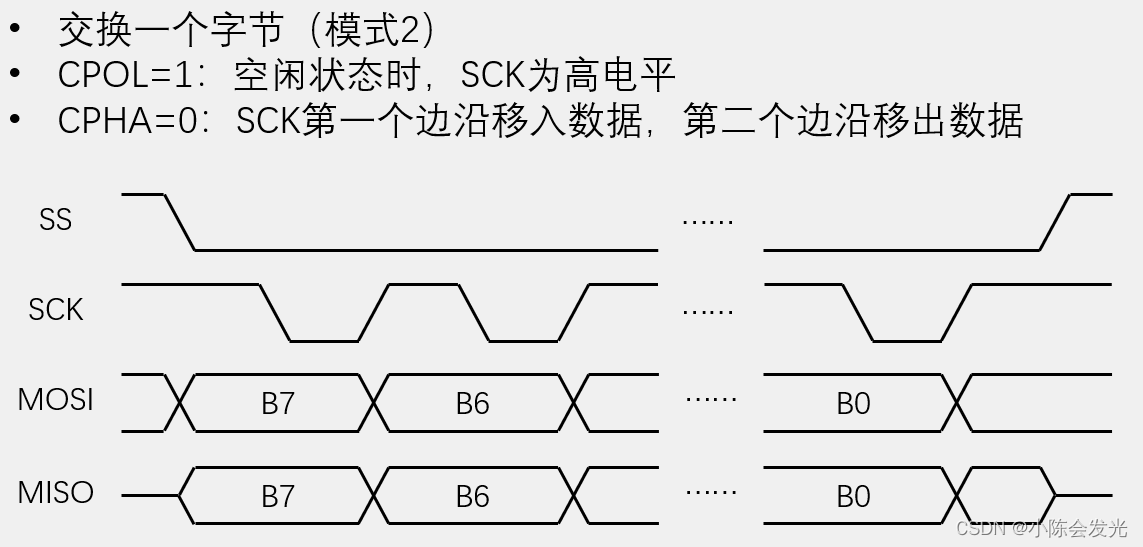 STM32-SPI通信协议,第7张