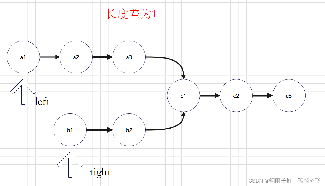 剑指offer刷题笔记-链表,第35张