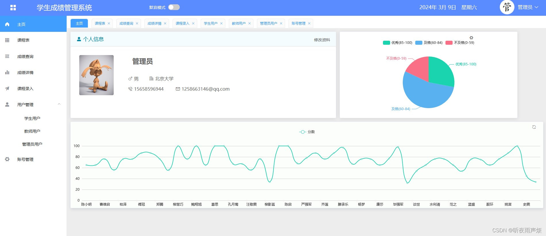 基于SpringBoot+vue的高校学生成绩管理系统,在这里插入图片描述,第8张