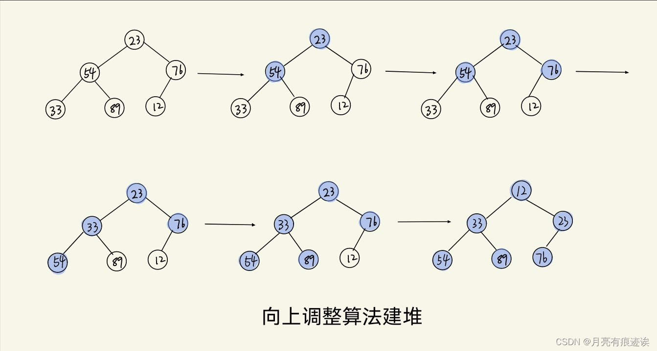 【数据结构（C语言）】树、二叉树详解,第26张