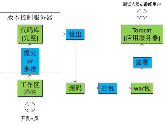 Jenkins简介及安装配置详解：开启持续集成之旅,img,第2张