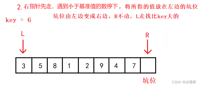 【数据结构初阶】八大排序(二)——快速排序&&冒泡排序,在这里插入图片描述,第15张