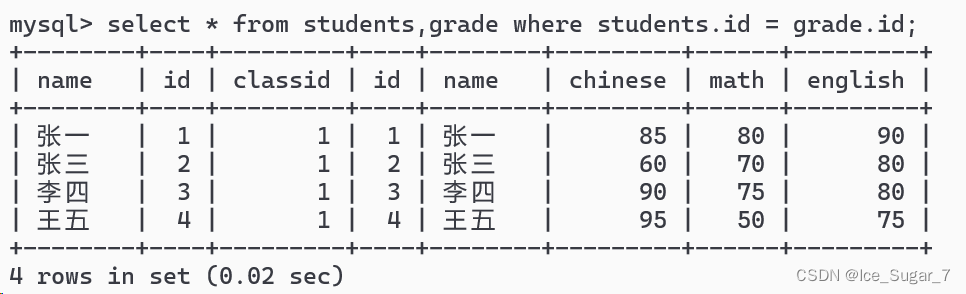 「MySQL」查询方式（5k字长文！超详细！）,在这里插入图片描述,第16张