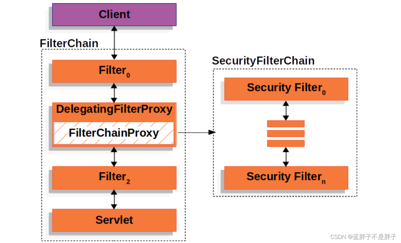 快速学习springsecurity最新版 (版本6.2)---用户认证,在这里插入图片描述,第9张