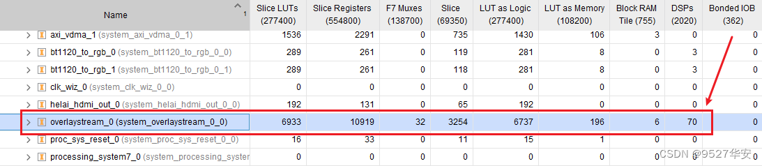 FPGA高端项目：FPGA基于GS2971+GS2972架构的SDI视频收发+HLS多路视频融合叠加，提供1套工程源码和技术支持,在这里插入图片描述,第6张