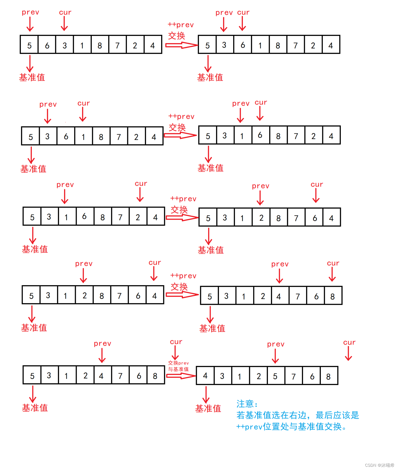 【数据结构初阶】八大排序(二)——快速排序&&冒泡排序,在这里插入图片描述,第19张