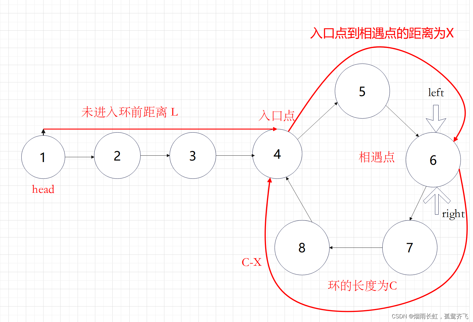 剑指offer刷题笔记-链表,第9张