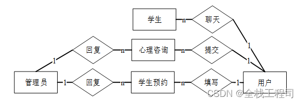 springboot心理健康咨询管理系统设计与实现-附源码031706,第9张