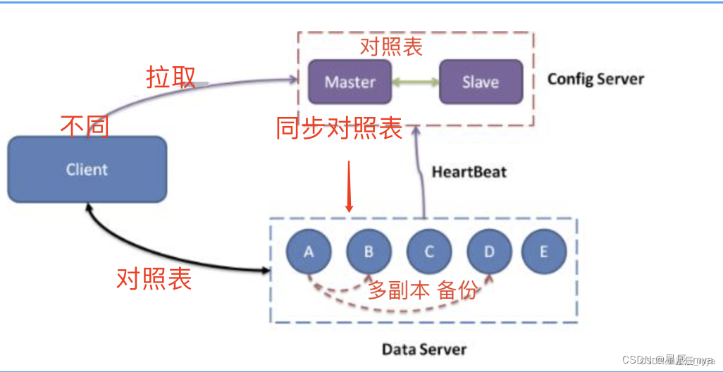 阿里面试总结 一,第12张