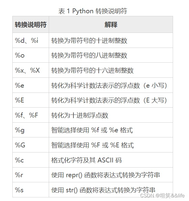 Python系列：操作MySQL详解——PyMySQL,在这里插入图片描述,第4张