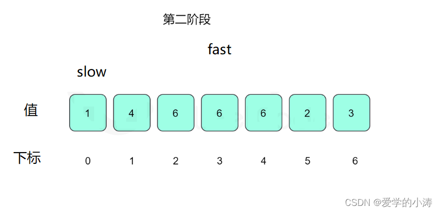 【LeetCode力扣】287.寻找重复数（中等）,第11张