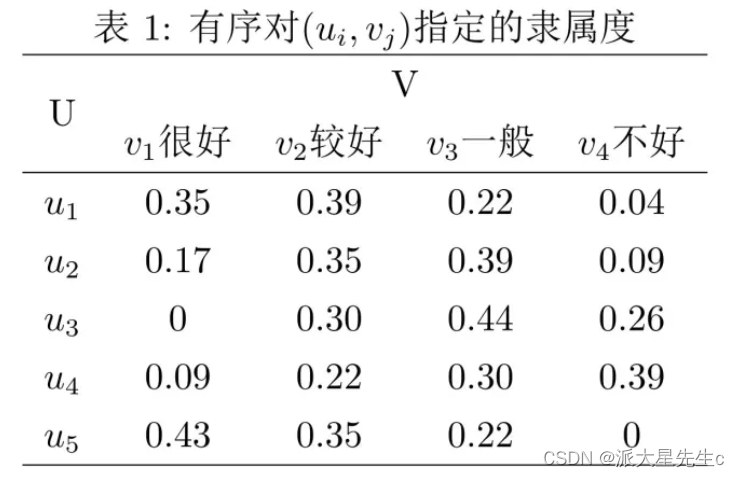 数学建模--评价类模型,第8张