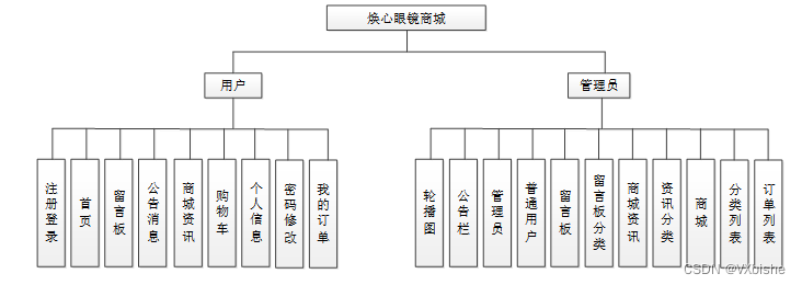 （附源码）springboot+mysql+基于vue焕心眼镜商城的设计与实现 毕业设计091546,第3张