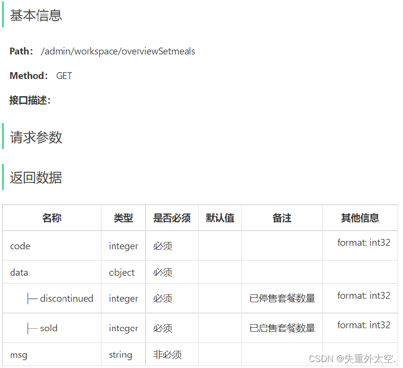 基于SpringBoot+Apache POI的前后端分离外卖项目-苍穹外卖(十九),在这里插入图片描述,第5张