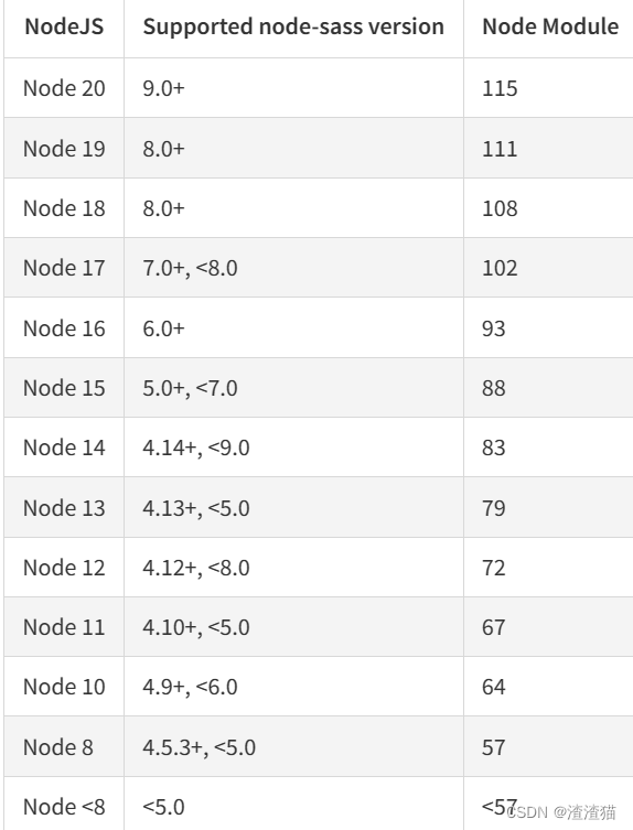 Node-sass与Node.js版本对应关系的深入探讨,第1张