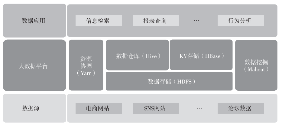 AIGC时代的数字化转型核心 Springboot集成数据治理神器,在这里插入图片描述,第1张