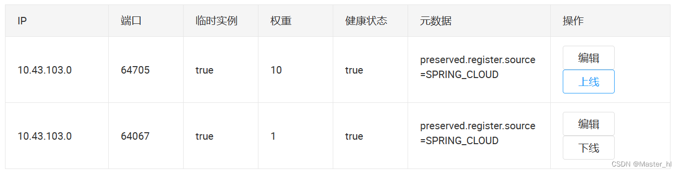 Spring Cloud LoadBalancer 负载均衡策略与缓存机制,第6张