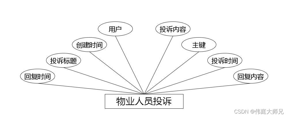 综合小区管理系统|基于Springboot的综合小区管理系统设计与实现(源码+数据库+文档),第12张