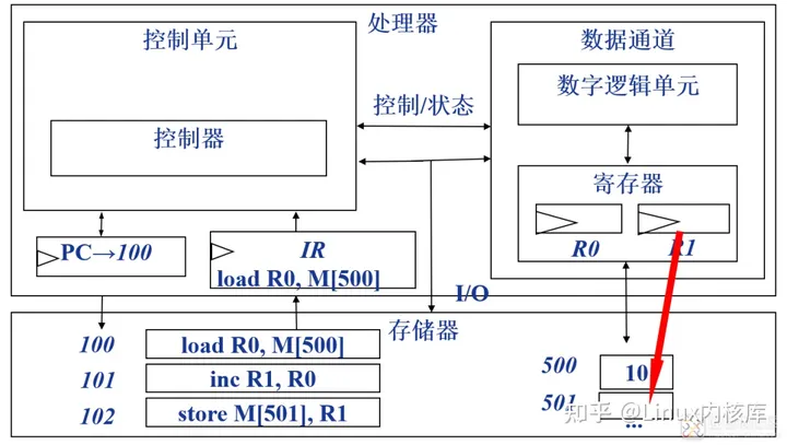 一文深入搞懂ARM处理器架构,第5张