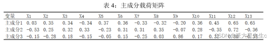 数学建模--评价类模型,第19张