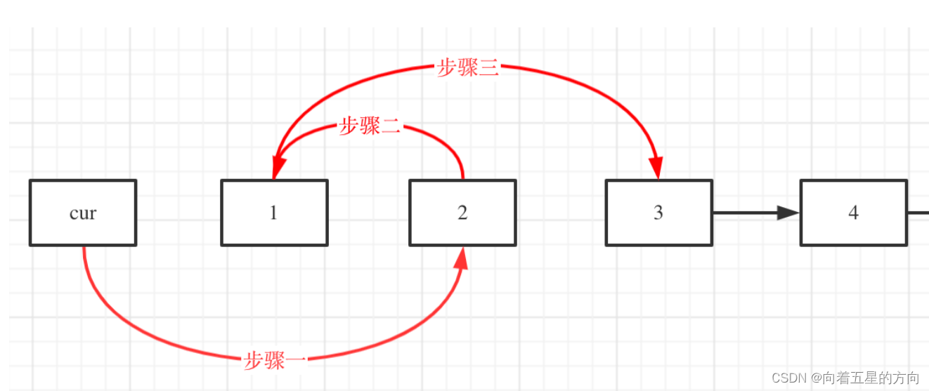 刷题之Leetcode24题(超级详细),第4张