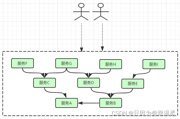 SpringCloudAlibaba常用组件,在这里插入图片描述,第30张