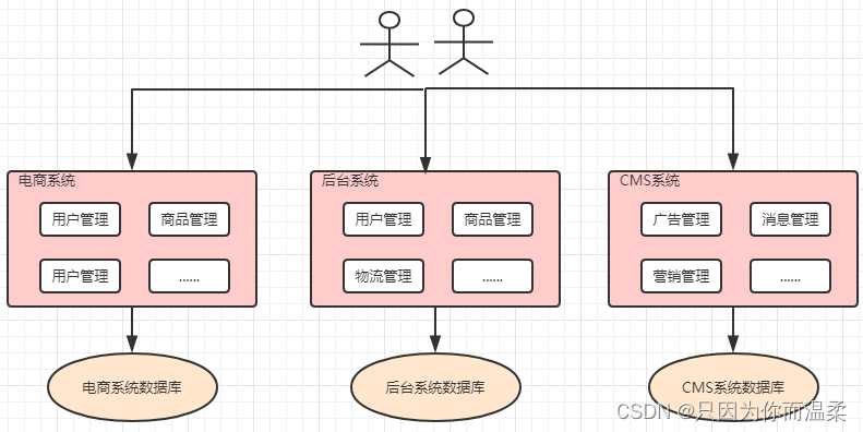 SpringCloudAlibaba常用组件,在这里插入图片描述,第5张