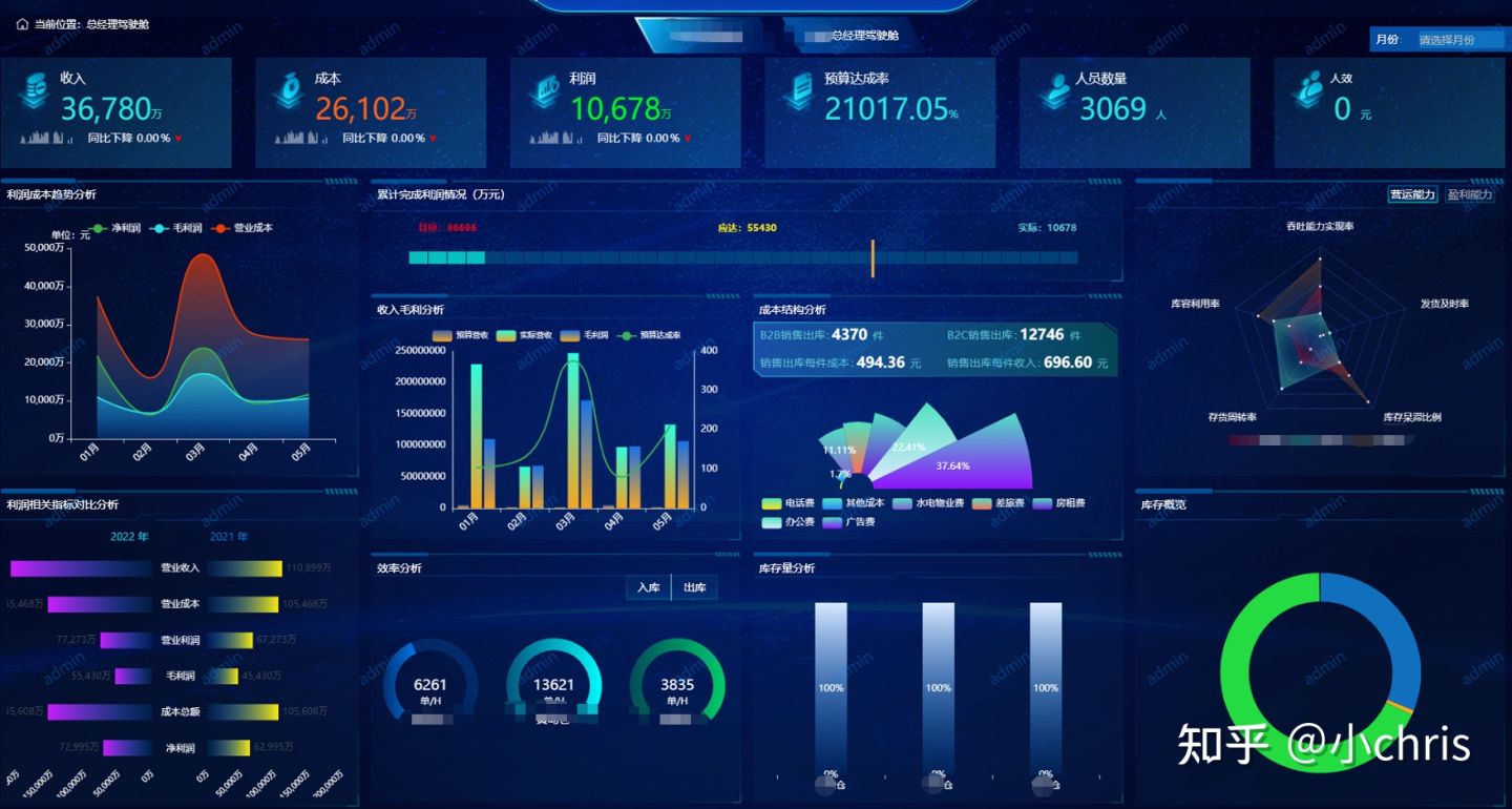 新一代开源数据可视化平台 datart——技术架构与应用场景,第4张