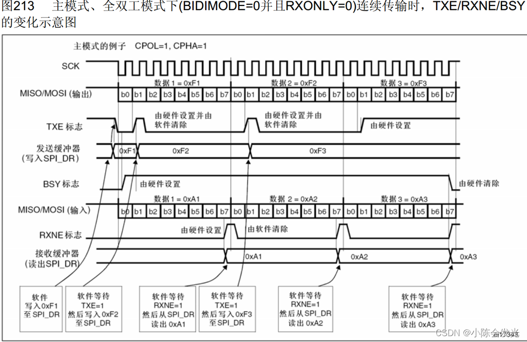 STM32-SPI通信协议,第10张