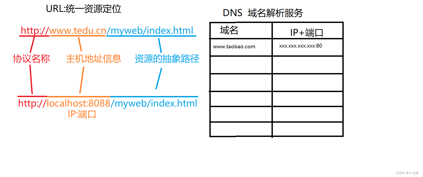 我的第一个后端项目(Springboot项目，环境搭建，项目启动，接口web验证),第8张