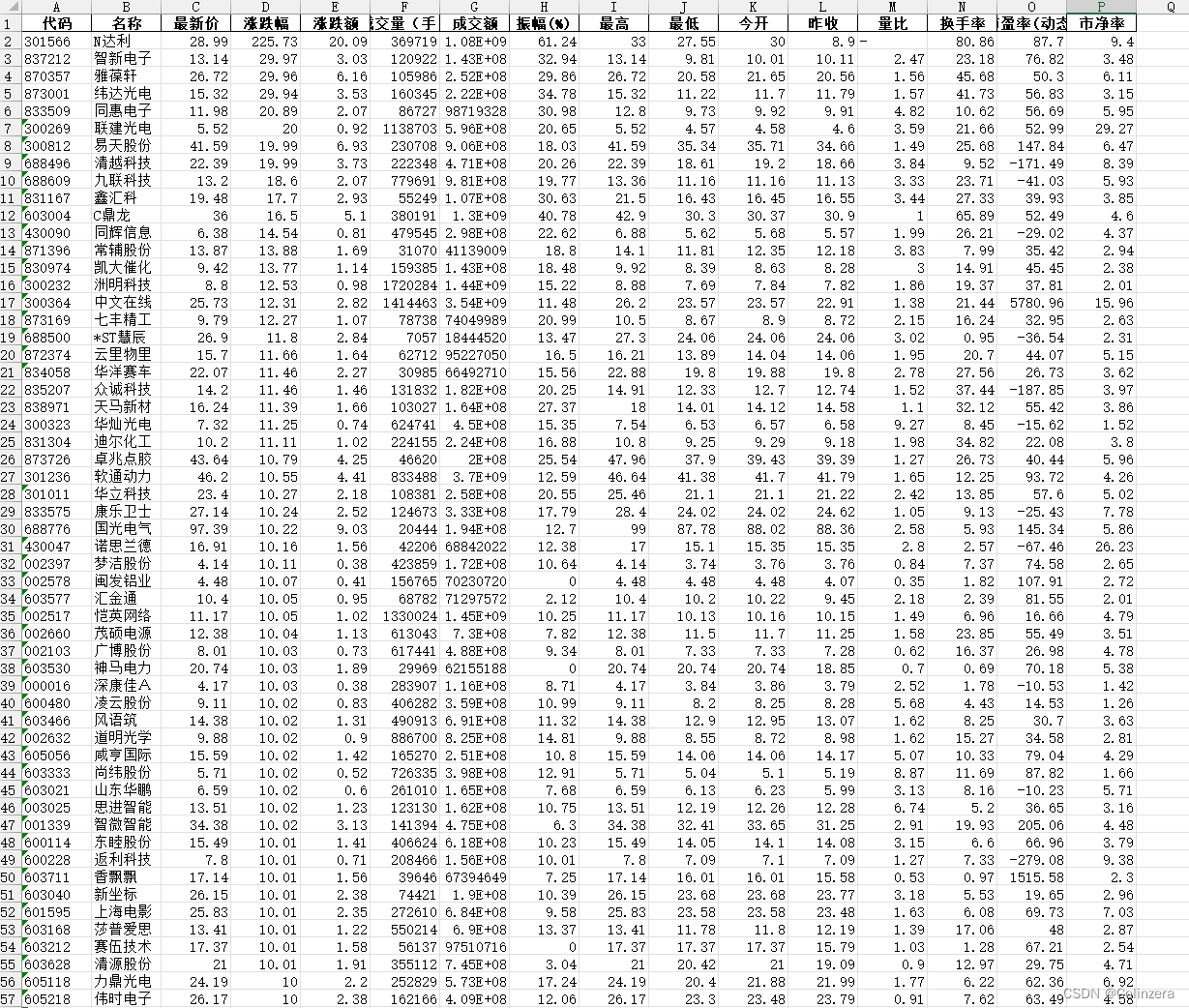 简单爬虫：东方财富网股票数据爬取(20231230),第10张