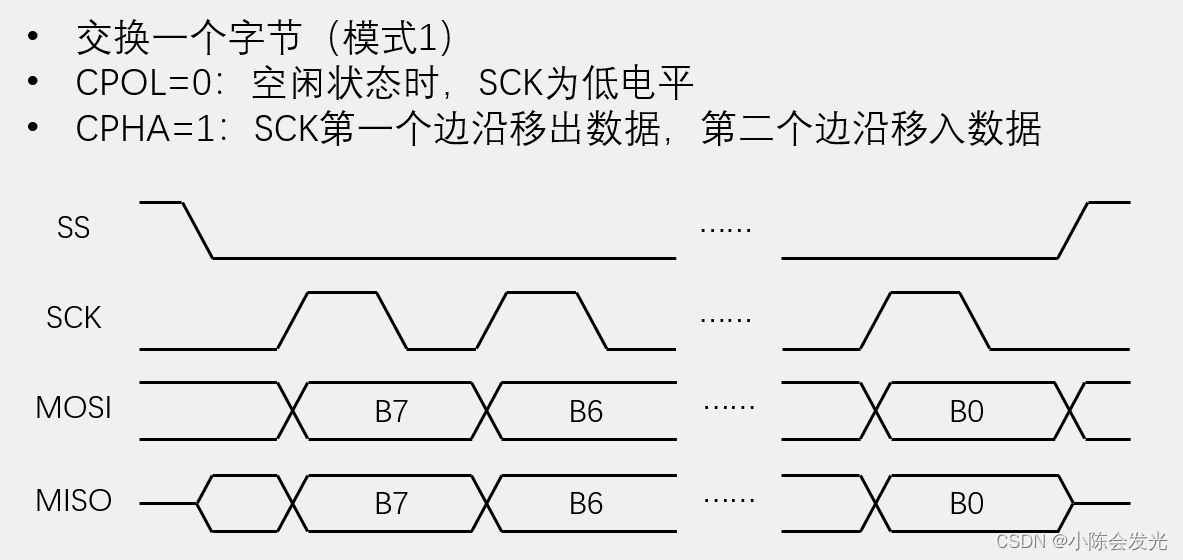 STM32-SPI通信协议,第6张