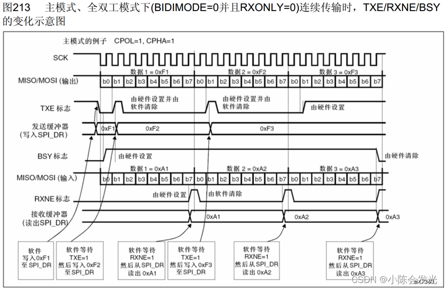 STM32-SPI通信协议,第11张