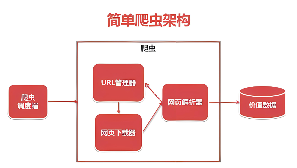 【WebJs 爬虫】逆向进阶技术必知必会,在这里插入图片描述,第4张