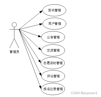 志愿服务管理小程序设计与实现 毕业设计-附源码97923,第4张