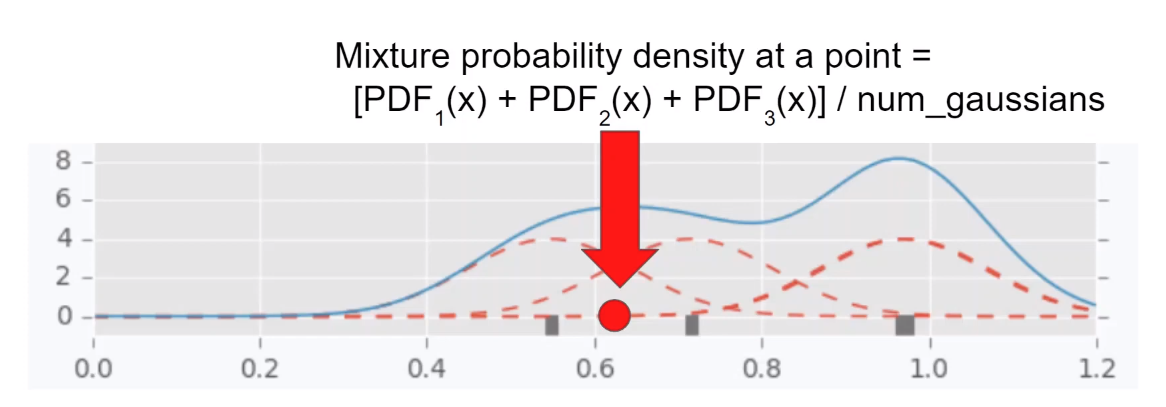 详解 Tree-structured Parzen Estimator（TPE）,在这里插入图片描述,第13张