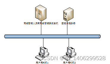 springboot基于spring boot框架的网上商城系统的设计与实现,在这里插入图片描述,第6张