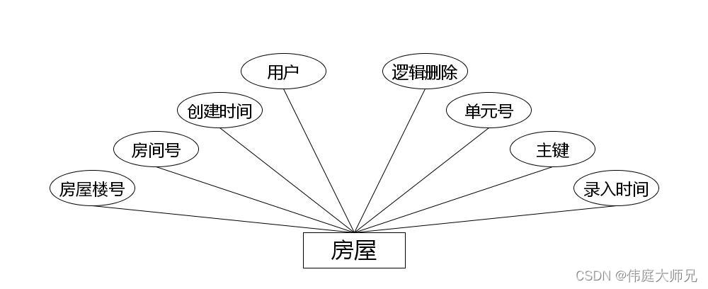 综合小区管理系统|基于Springboot的综合小区管理系统设计与实现(源码+数据库+文档),第6张