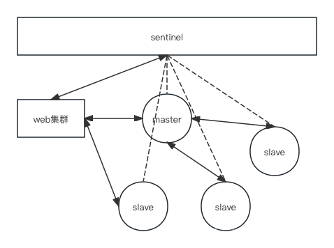 缓存相关知识总结,第5张