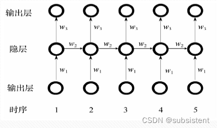 机器学习入门基础（万字总结）（建议收藏！！！）,第138张